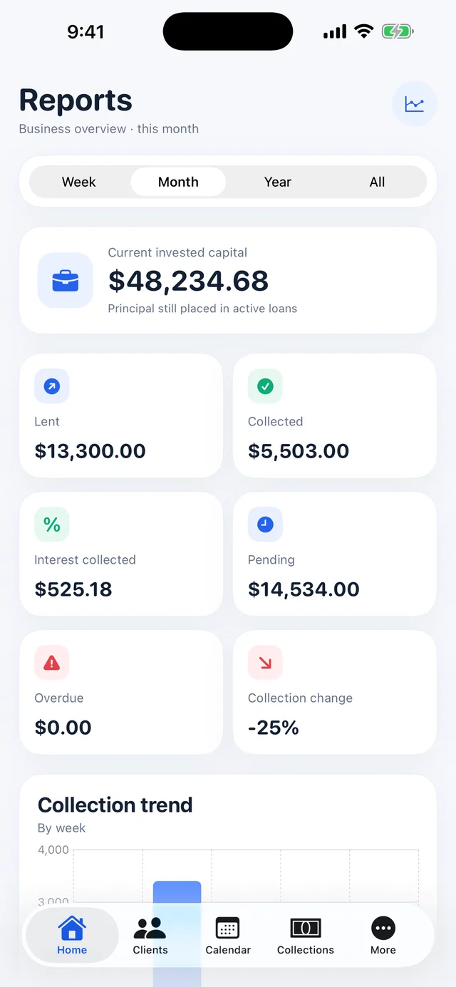 PrestaFlow reports screenshot